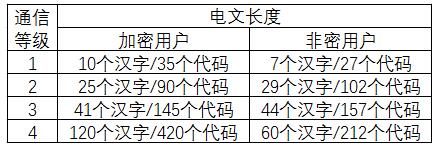 北斗數(shù)字報(bào)文傳輸?shù)燃?jí)是如何劃分的？